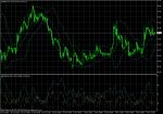 USD/JPY November 8, 2010